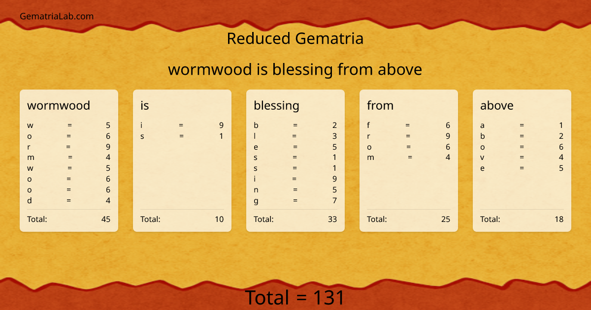wormwood is blessing from above in reduced Gematria